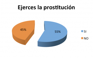 8-Ejerces_Prostitucion